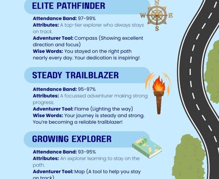 Attendance Adventurer